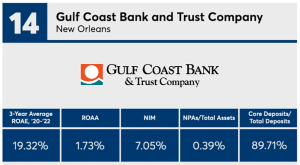 Gulf-Coast-SBA-American-Banker